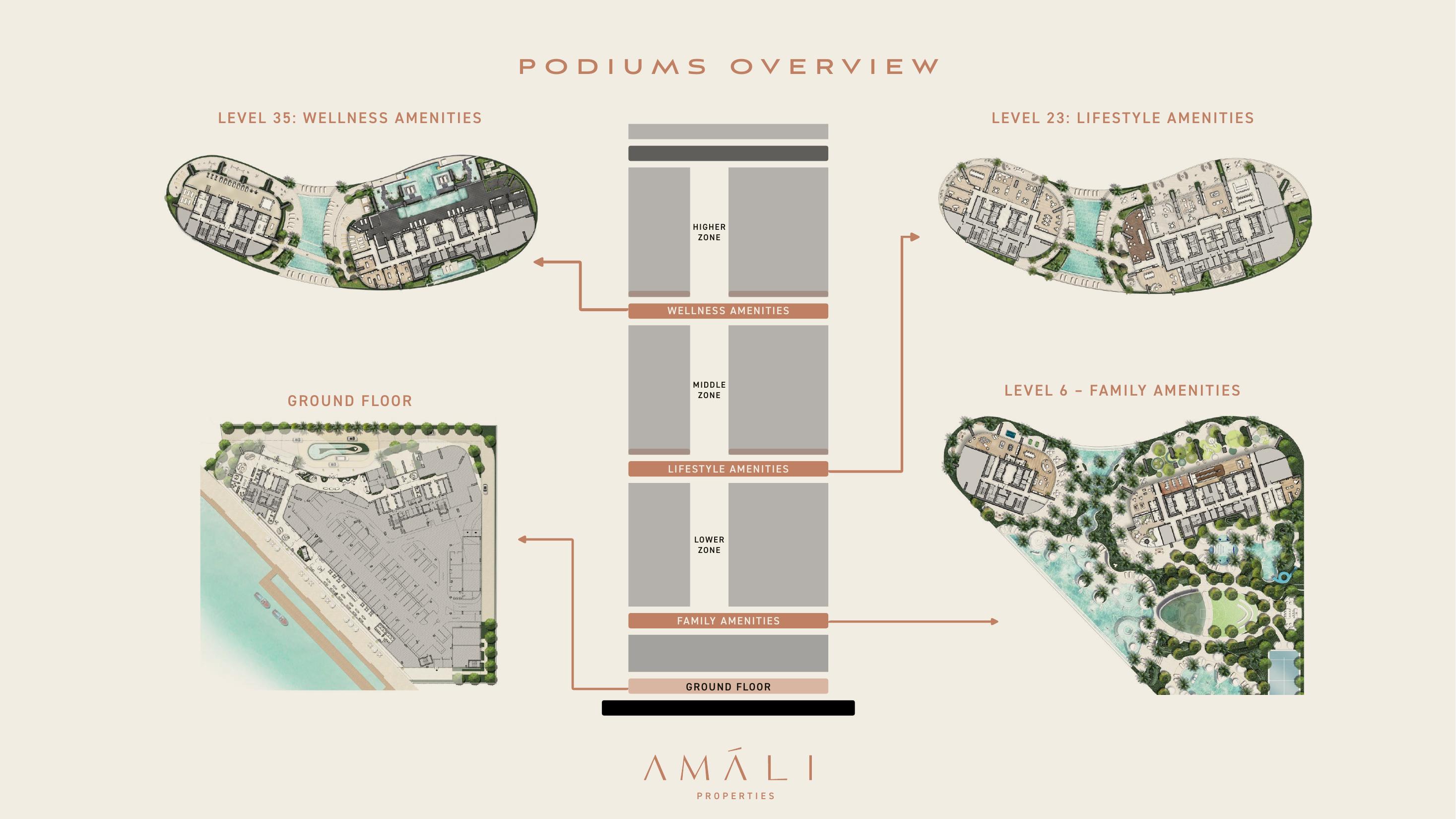 Podiums overview · Levels 6, 23 and 35